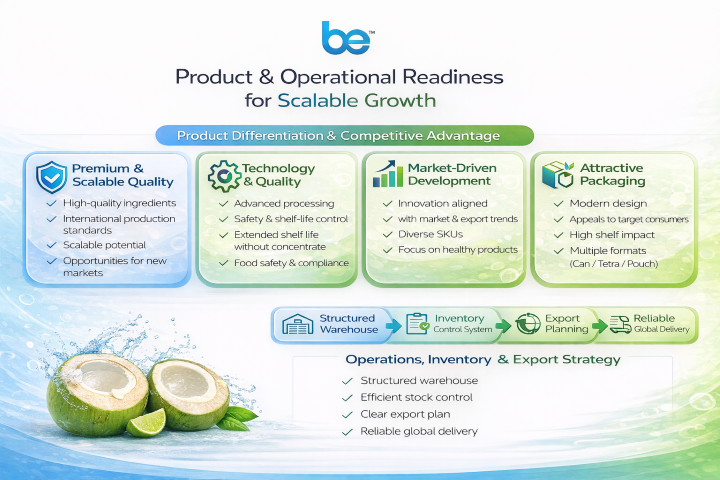 Coconut water manufacturer Thailand quality control documentation and export certifications